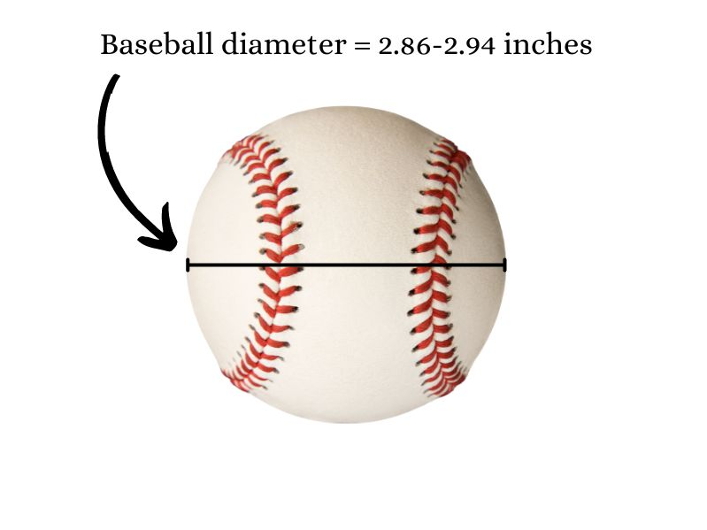 Baseball Ball Size And Weight