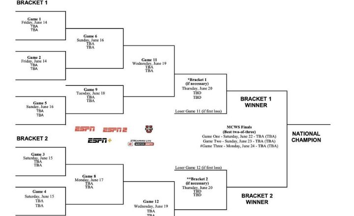 2024 College World Series Schedule, 