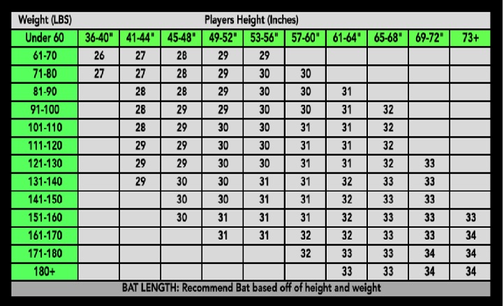 Baseball Bat Size Chart